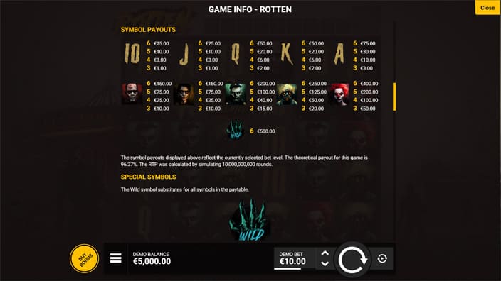 Rotten Paytable