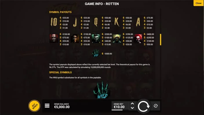 Rotten Paytable
