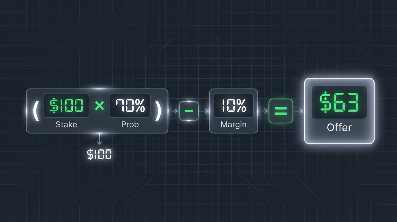 Math equation showing how cash out value is calculated with margin