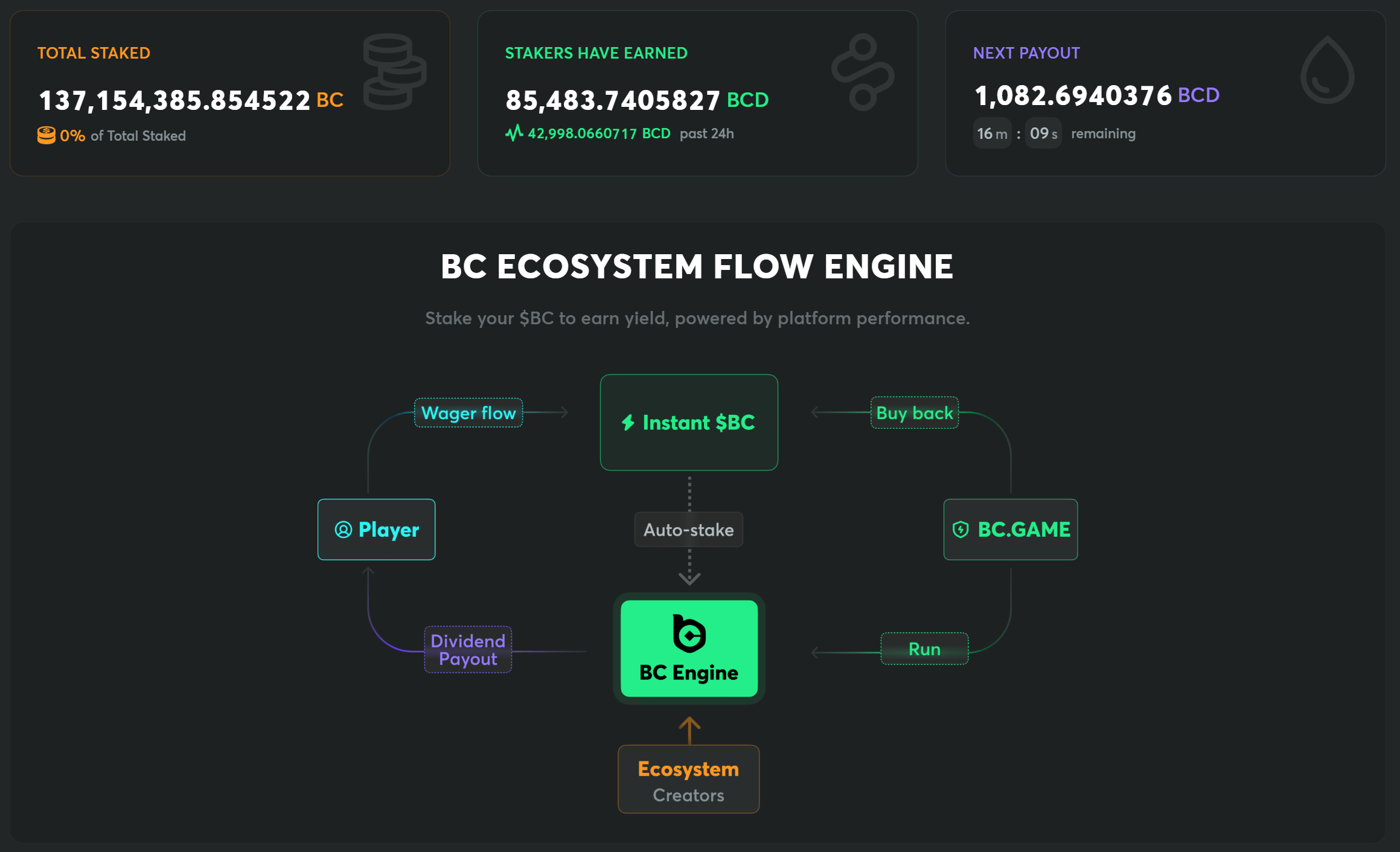 bc engine, bc token staking