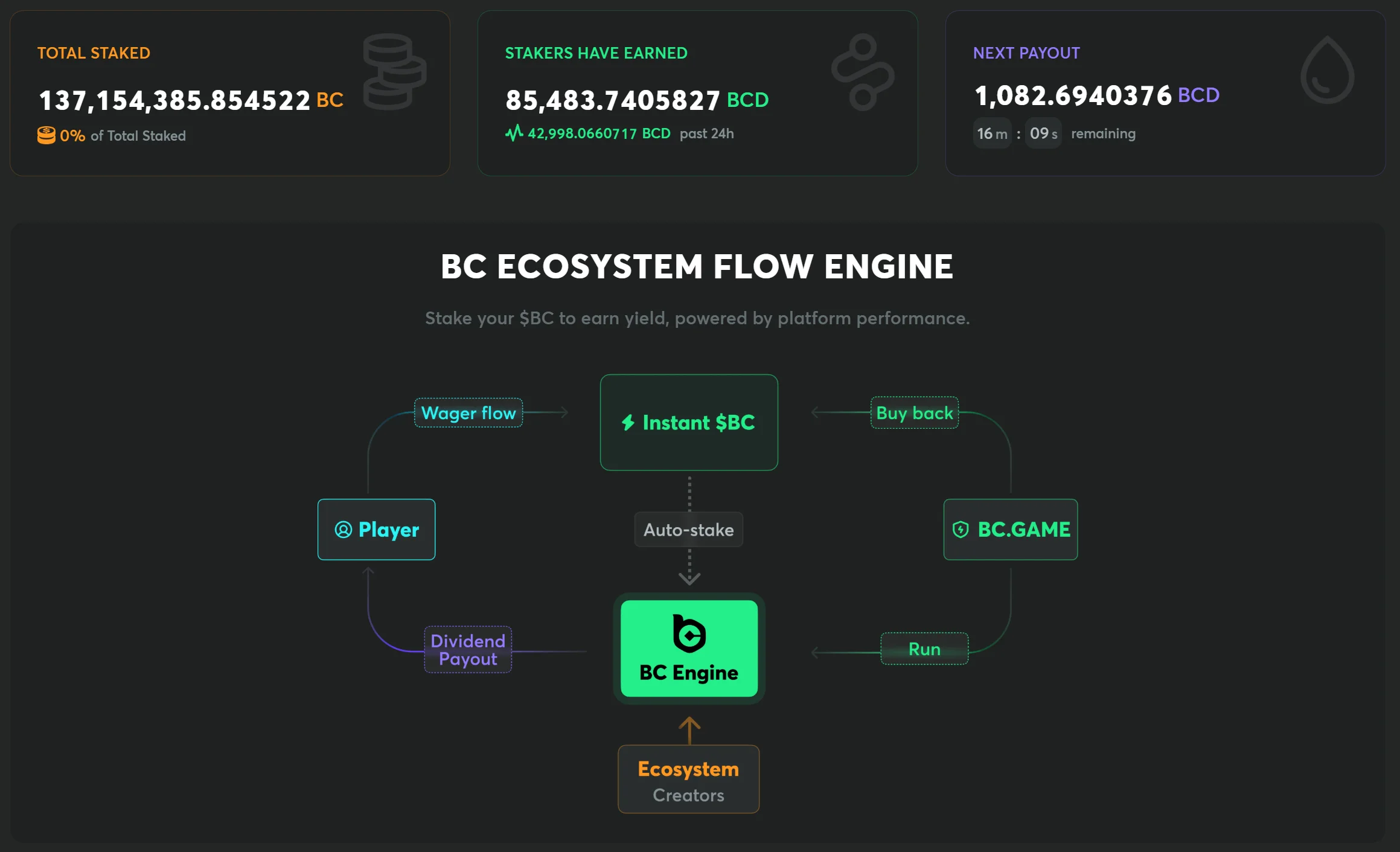 bc engine, bc token staking