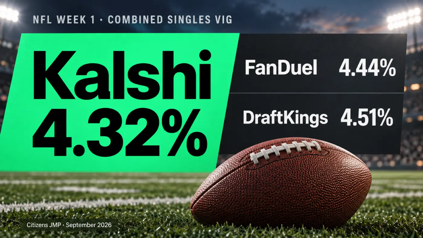 Kalshi NFL Week 1 Vig: Totals Drive Its Pricing Lead